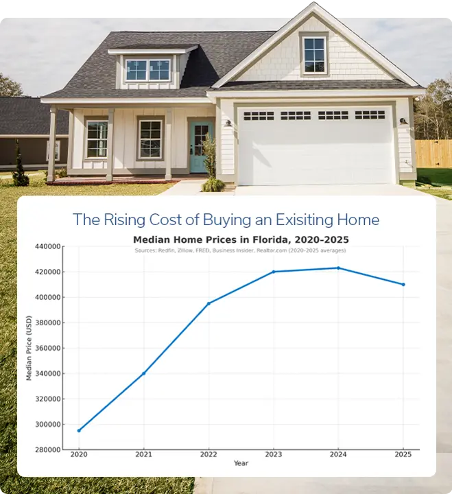 Graph_Cost of Home.png
