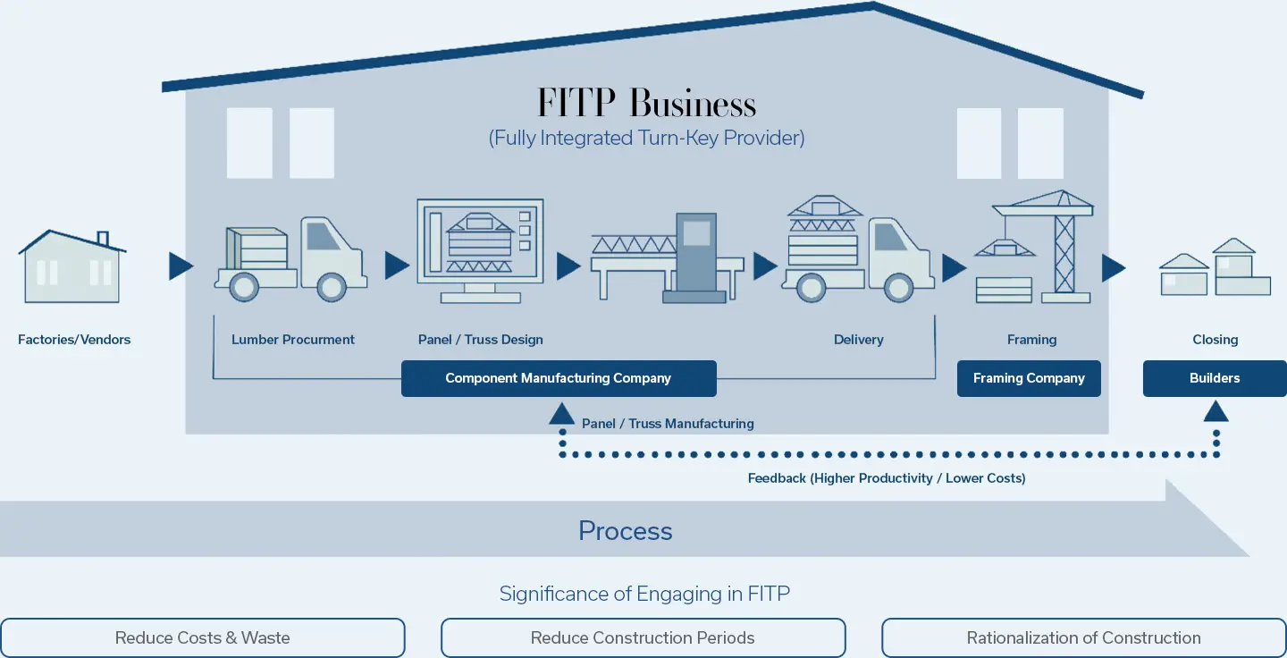 Sumitomo-SIH-Process-Blue.jpg
