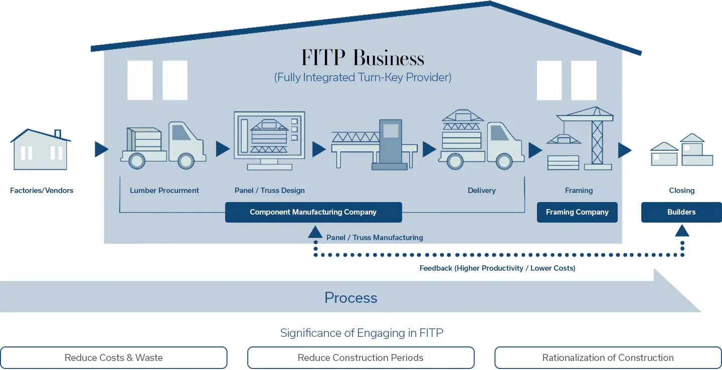 Sumitomo-SIH-Process.png